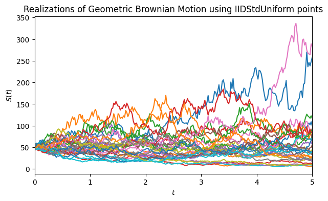 GBM with IID sampler