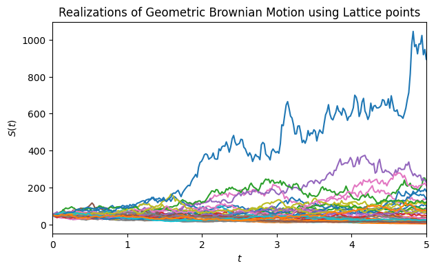 GBM with lattice sampler for five-year horizon