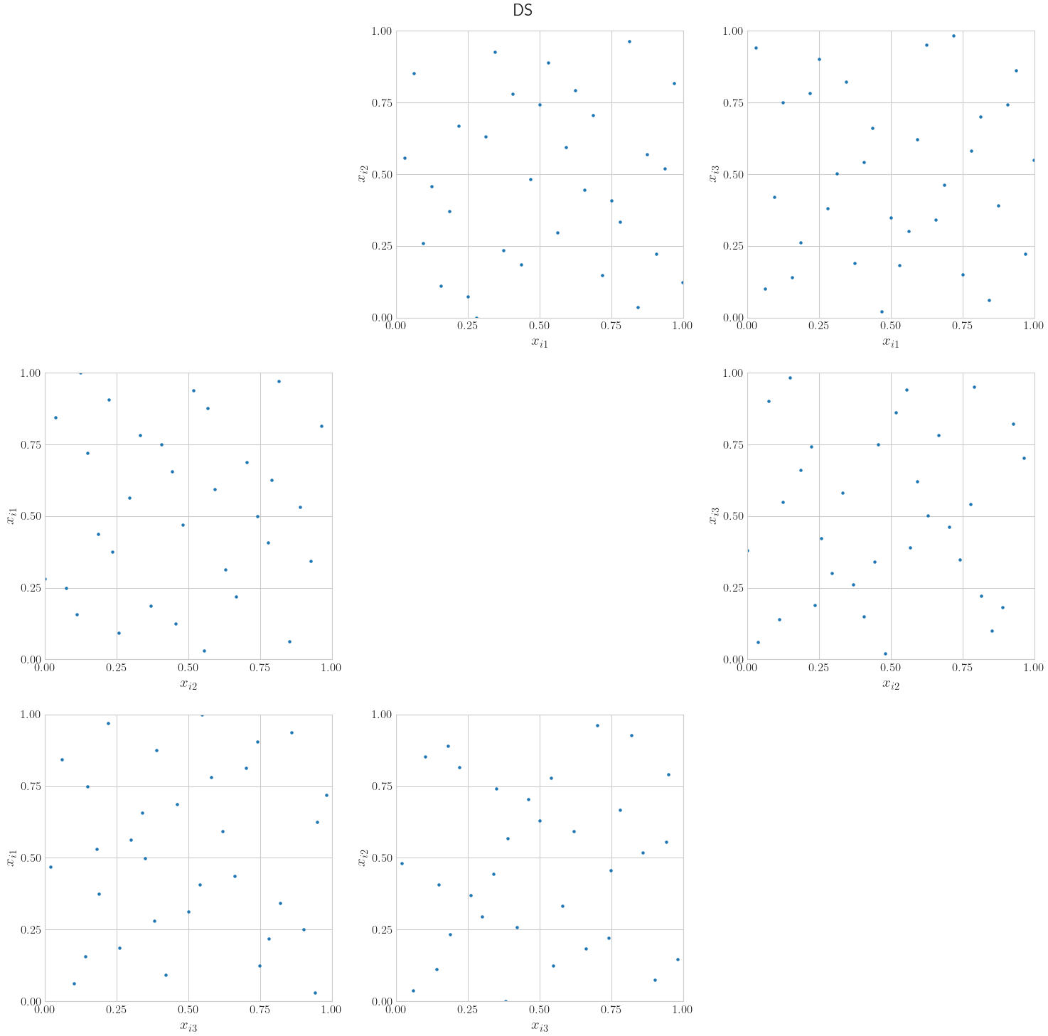 DS Halton plot