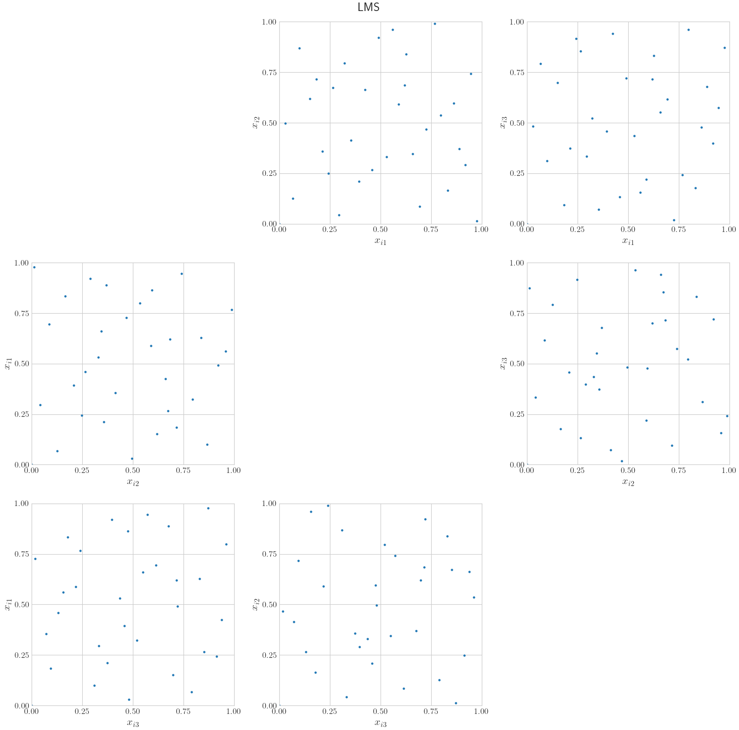 LMS Halton plot