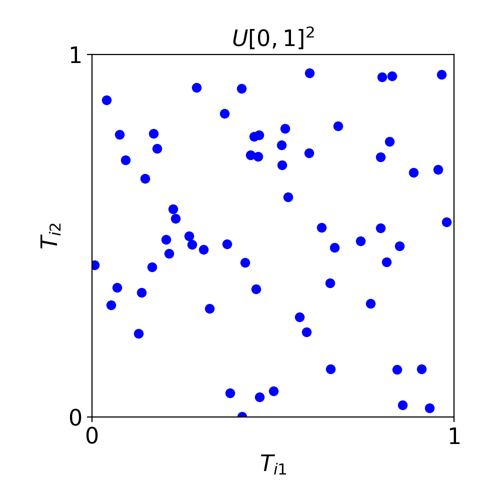 64 IID standard uniform points in 2 dimensions
